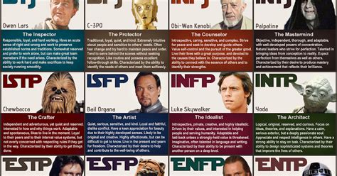 Imho In My Humble Opinion Whos Your Mbti Star Wars Character