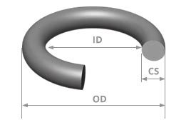 Herberge Lesen Platz metric ring sizes Horizontal Geschickt Voraus