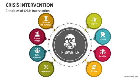 Crisis Intervention PowerPoint and Google Slides Template - PPT Slides