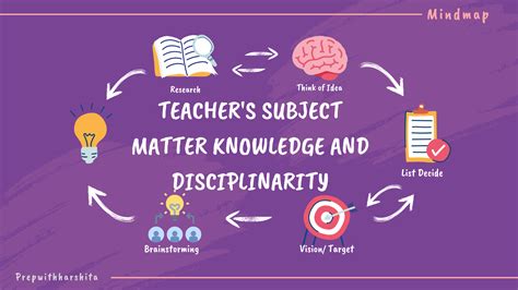 Teacher Subject Matter Knowledge And Disciplinarity Prep With Harshita