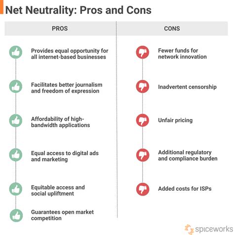 Net Neutrality Definition Laws Pros And Cons Spiceworks Spiceworks