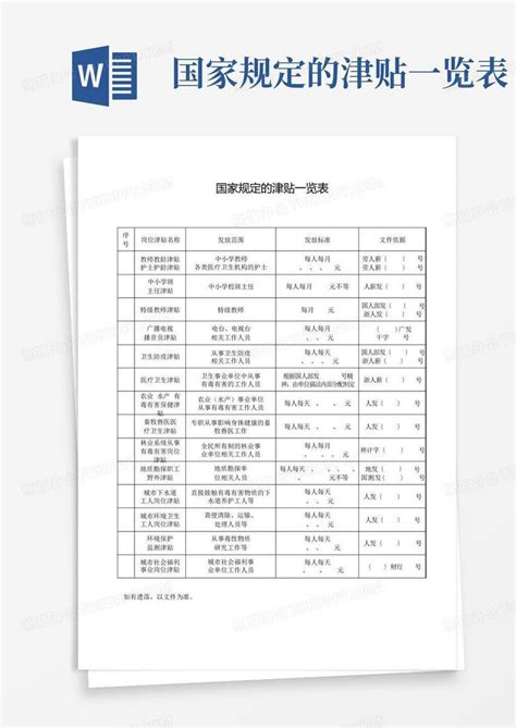 国家规定的津贴一览表word模板下载编号qzjzvowr熊猫办公