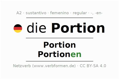 declinacion portion todas las formas plural reglas audio de voz