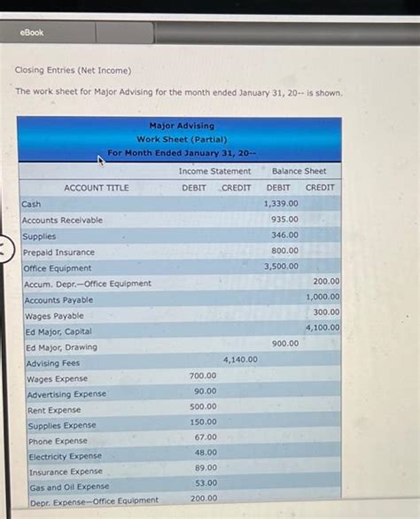 Closing Entries Net Income The Work Sheet For Major Chegg