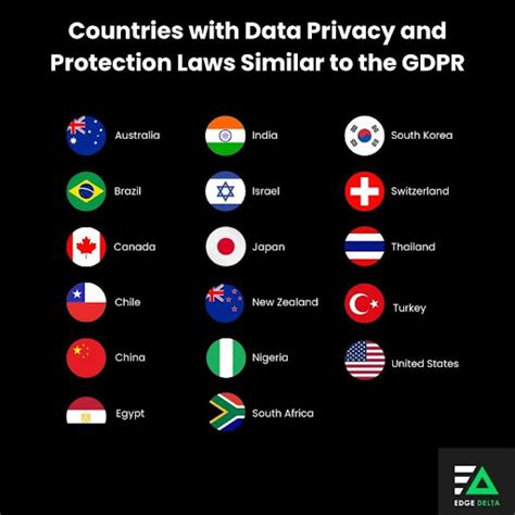 Alarming Statistics And Details Behind Data Privacy In 2024 Edge Delta