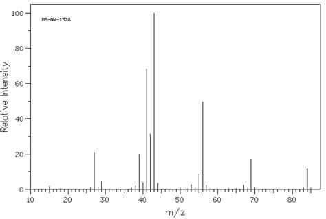 4 Methyl 1 Pentene 691 37 2 1H NMR Spectrum