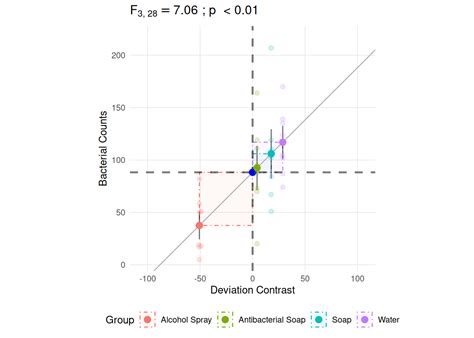 analysis  variance anova visual statistics