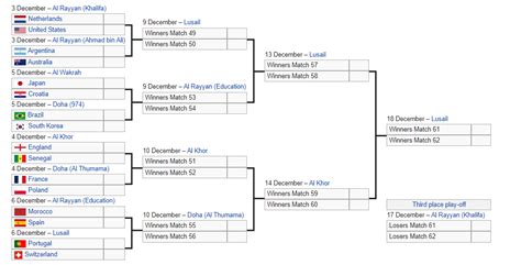 Sickos Committee On Twitter Path To The Finals Is Set