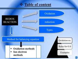 Balancing the Redox reaction equation. | PPT