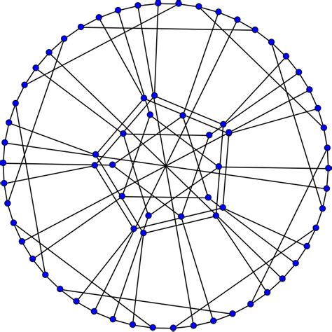 Petersen Graph | Visual Insight