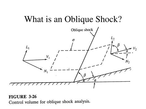 PPT - OBLIQUE SHOCK WAVES PowerPoint Presentation, free download - ID ...