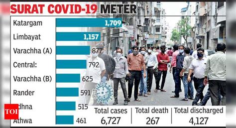 4 docs, 21 diamond workers test positive | Surat News - Times of India