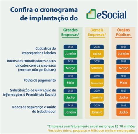 O Que Esocial Entenda Como Funciona De Maneira Simples Onsafety