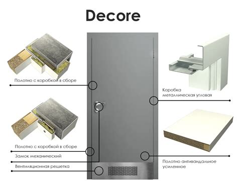 Купить антивандальную дверь HPL, модель Decore 1 заказать в Москве