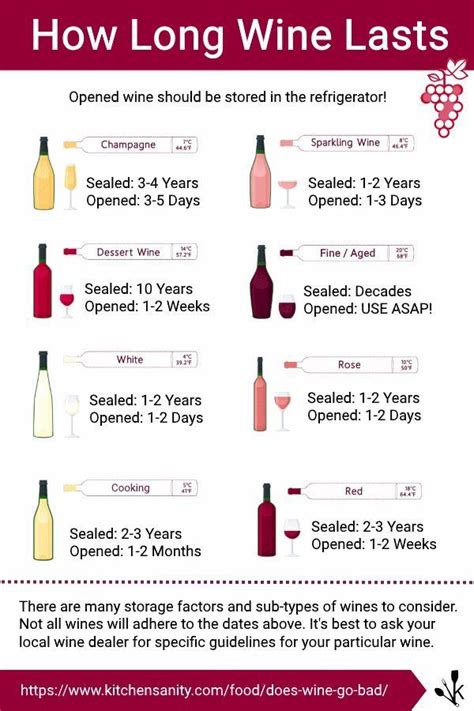 Does Wine Go Bad Simple Shelf Life Tips You Need To Know