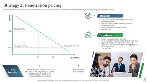 Guide To Product Pricing Strategies Strategy CD PPT Presentation