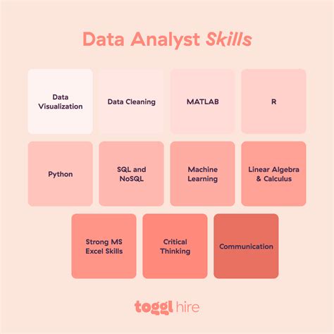 Pets Helmet Habitual data analyst skills College approve Painkiller