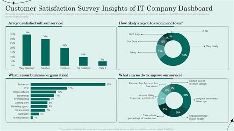 Top 10 Insights Dashboard Templates With Samples And Examples