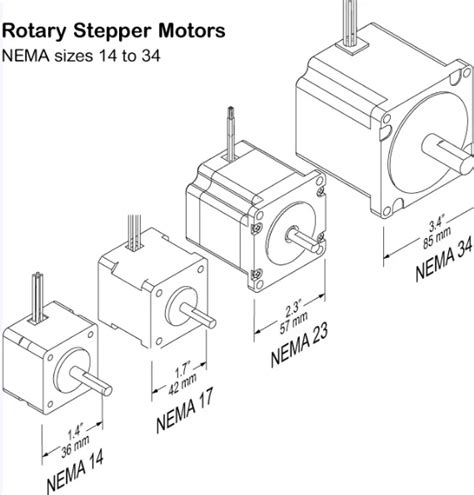 Nema Motor Dimensions Reference Chart