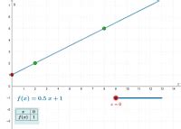 Funzioni Lineari E Tasso Di Crescita Geogebra