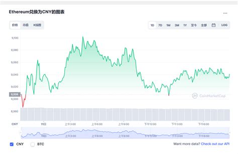 以太坊价格今日行情eth最新消息ethereum币最新价格20230112 世界挖矿网