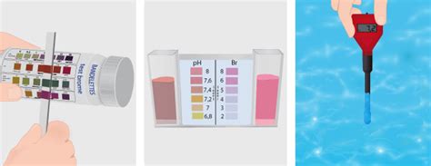 Chimie Et Piscine