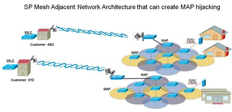 Cisco Wireless Mesh Access Points, Design and Deployment Guide, Release ...