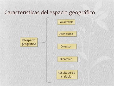 Ejemplos De Las Características Del Espacio Geográfico