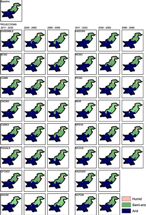 The relative variations in the arid, the semi-arid, and the humid ...