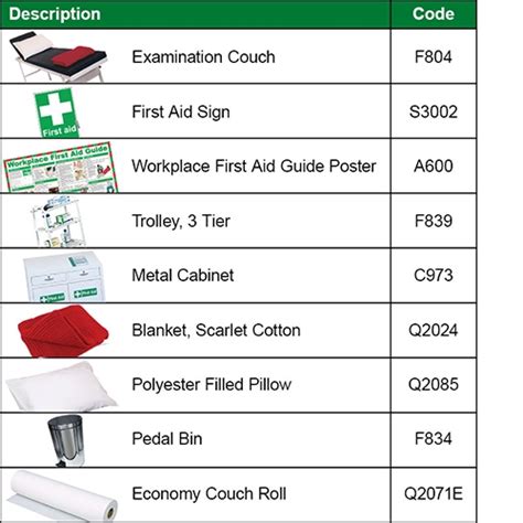 Standard First Aid Room Package