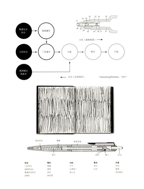 好书甄选 代尔夫特设计指南《design Strategies And Methods》 哔哩哔哩