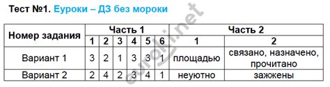 ГДЗ решебник по русскому языку 8 класс Никулина ким Экзамен