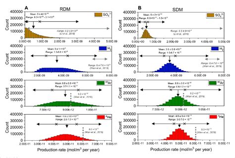 The Application Of Monte Carlo Modelling To Quantify In Situ Hydrogen