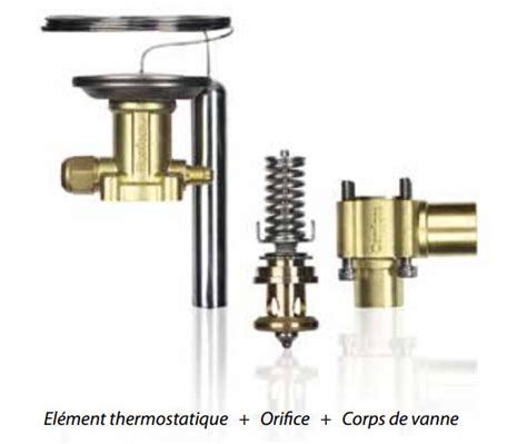 El Ment Thermostatique Tes B R A R A Danfoss