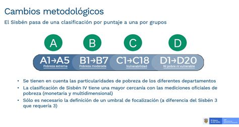 Qué beneficios tiene el grupo a 4 del SISBEN Beneficios del Sisben