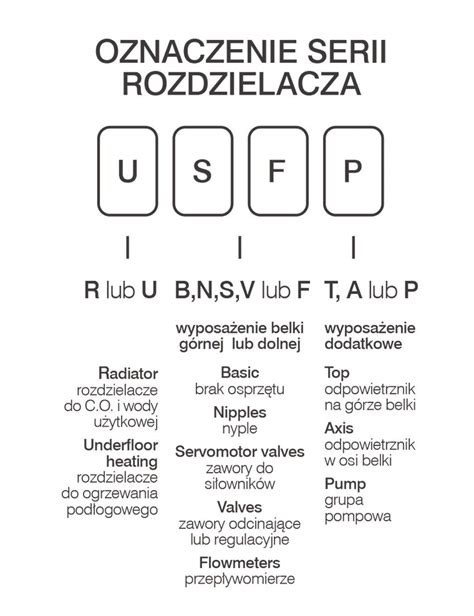 Rozdzielacz Inoxflow Z Zaworami Do Si Ownik W I Przep Ywomierzami Oraz