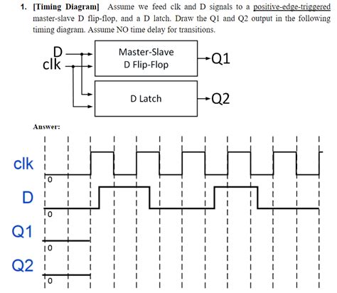 Solved 1 [timing Diagram] Assume We Feed Clk And D Signals