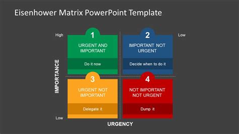 Eisenhower Matrix Powerpoint Template Slidemodel