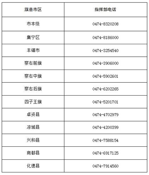 乌兰察布市新冠肺炎疫情防控工作指挥部〔2022〕11号公告澎湃号·政务澎湃新闻 The Paper