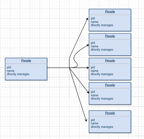 A Review Of Graph Databases