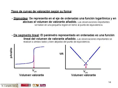 Tema Introduccin Al Anlisis Volumtrico Asignatura Anlisis