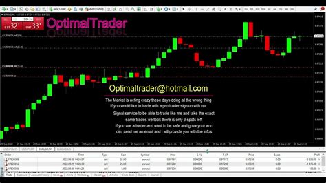 Forex Trading Eurusd Min Scalping Live Signal Service Optimaltrader