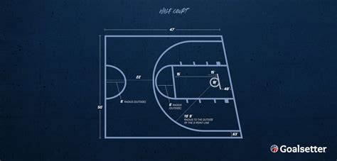 Basketball Court Dimensions Goalsetter