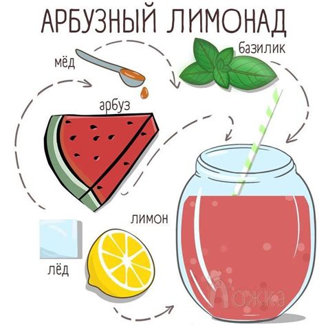 Лимонад на лето | Recetas de comida, Recetas de bebidas, Ideas de comida