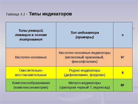Индикаторы: назначение и виды индикаторов