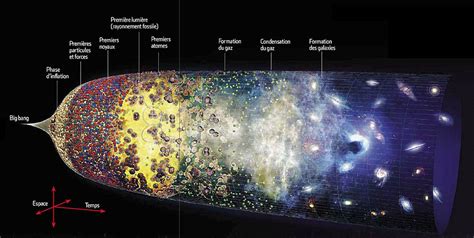 Pg Astronomie Origine Des Galaxies