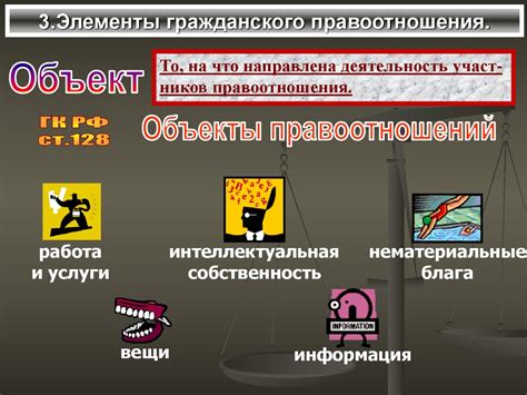 Гражданское право и гражданское правоотношение. Урок №16. 11 класс ...