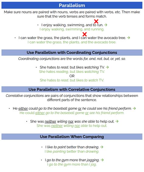 Detailed ACT Grammar Practice | Piqosity - Pique Curiosity!