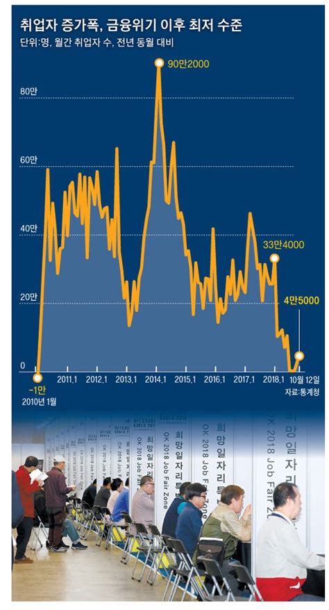고용의 질은 개선되고 있다유리한 해석만 뽑아 쓰는 정부 중앙일보