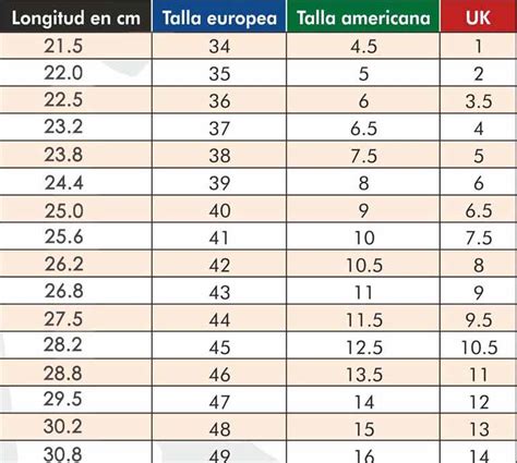 Tabla De Equivalencias De Talles De Calzado Tabla De Equivalencias ...